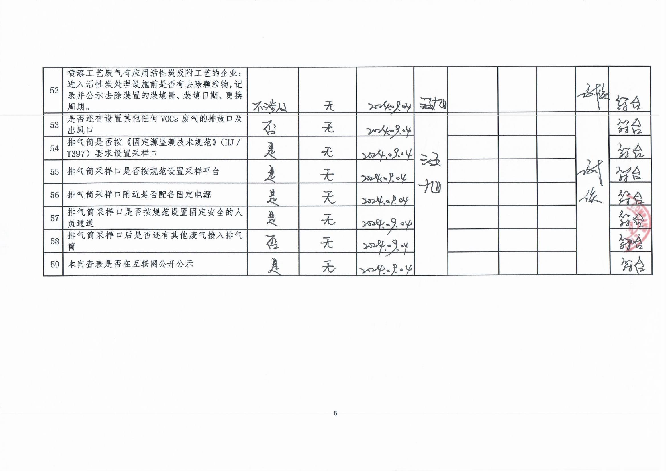 2024年第三季度揮發(fā)性有機(jī)物整治企業(yè)自查表_頁面_6.jpg